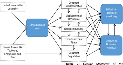 University Documents Archiving System .
